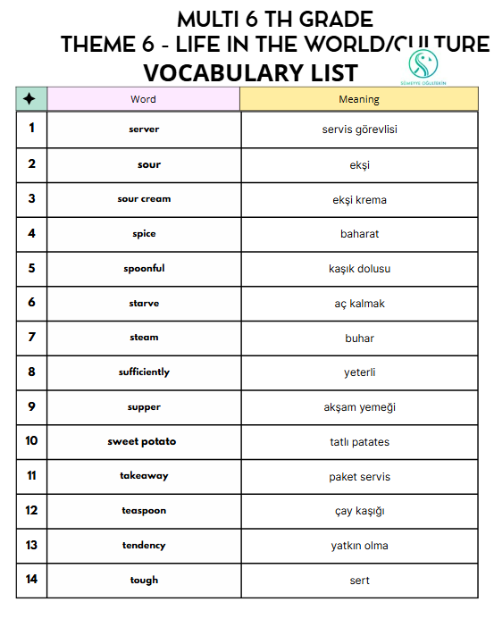 MULTI 6 - THEME 6- VOCABULARY LİST